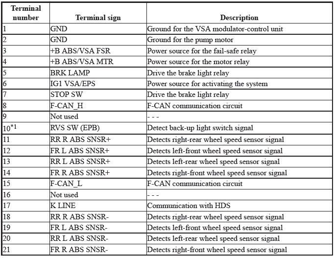 VSA System - Testing & Troubleshooting